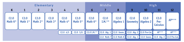 math-program-course-options